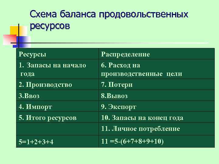 Показатели 4 4 4 3