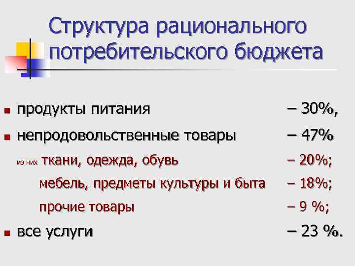 Структура рационального потребительского бюджета n продукты питания – 30%, n непродовольственные товары – 47%