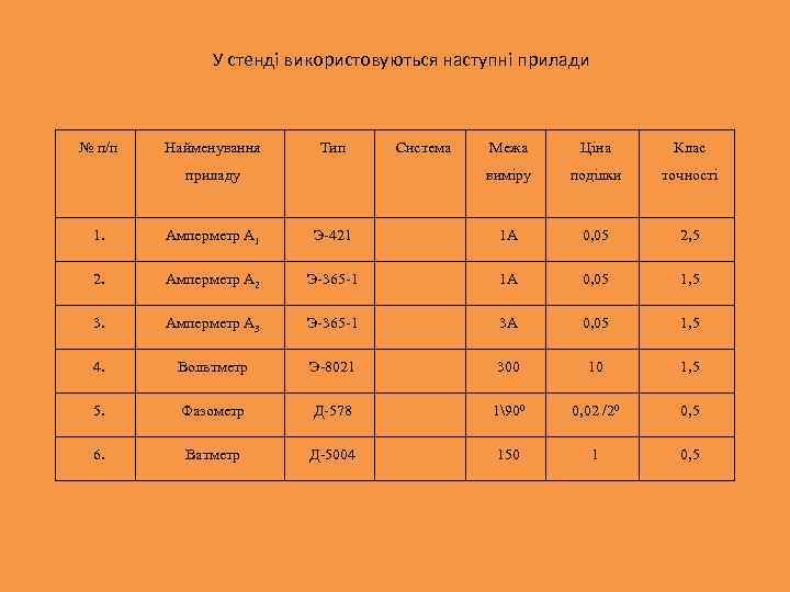 У стенді використовуються наступні прилади № п/п Найменування Тип Межа Ціна Клас виміру приладу