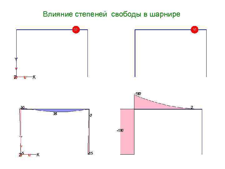 Степени свободы шарового шарнира