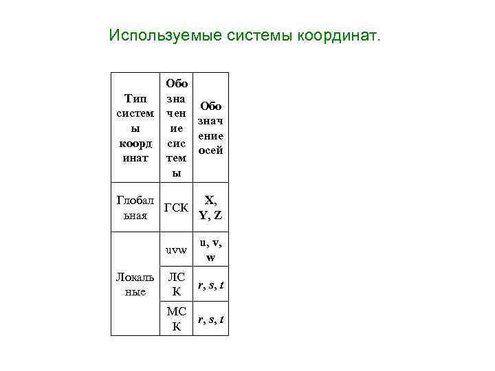 Используемые системы координат. Обо зна Тип систем чен ие ы коорд сис инат тем