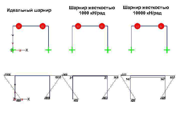 Шарнир знакомства