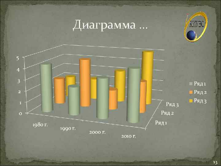 Диаграмма … 13 