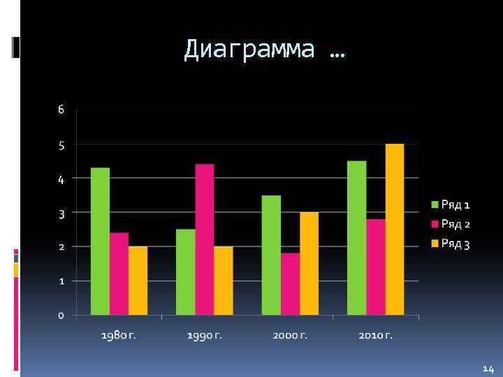 Диаграмма … 14 