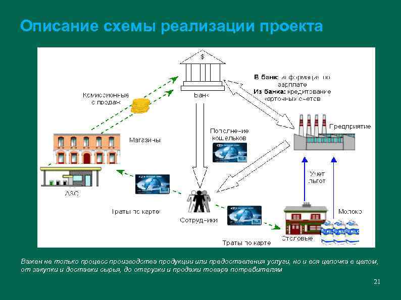 Описание реализованного проекта