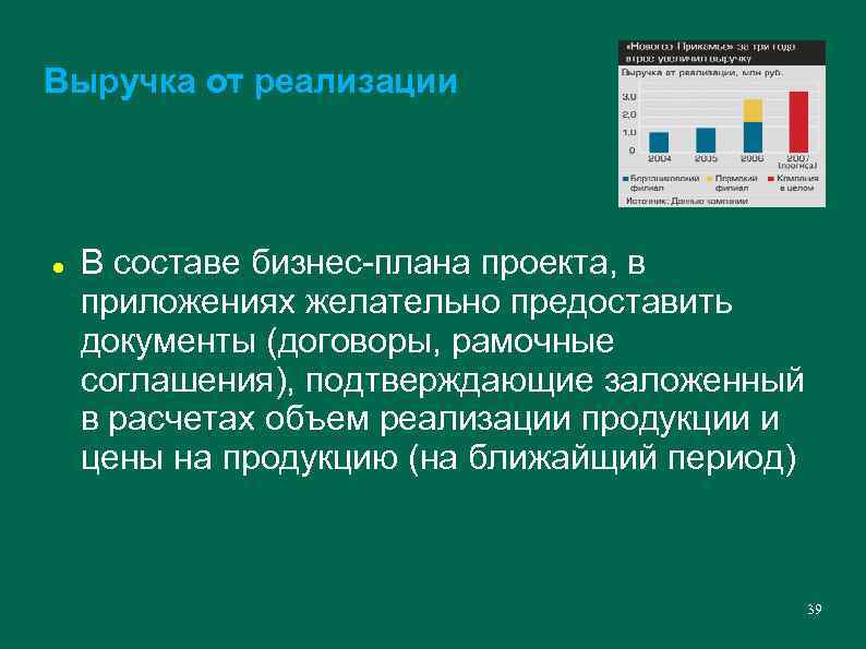 Выручка от реализации В составе бизнес-плана проекта, в приложениях желательно предоставить документы (договоры, рамочные