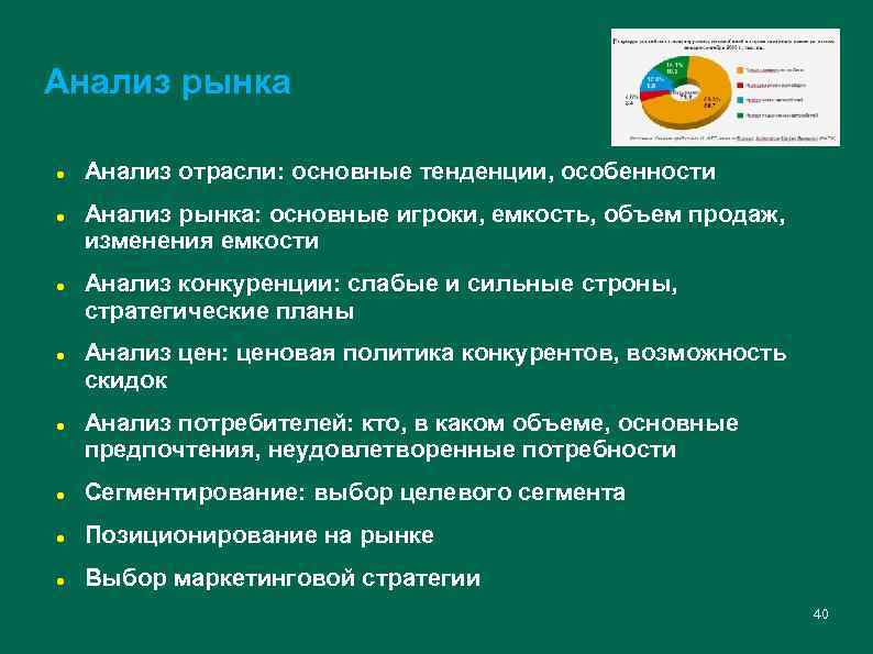Анализ рынка Анализ отрасли: основные тенденции, особенности Анализ рынка: основные игроки, емкость, объем продаж,
