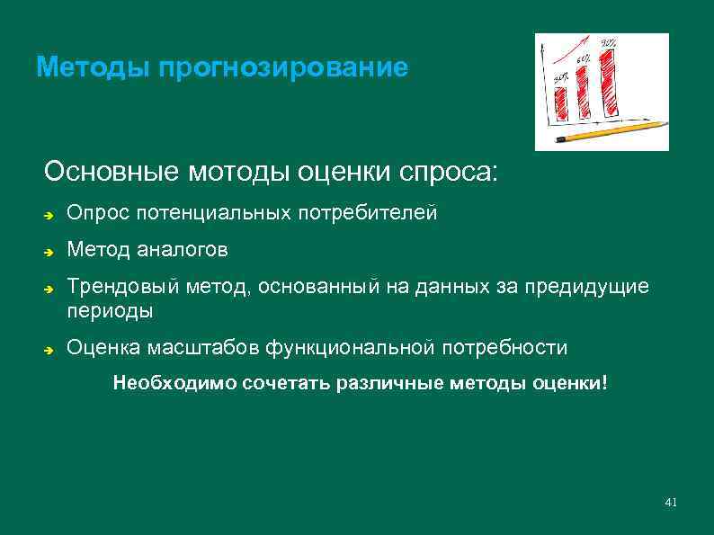 Методы прогнозирование Основные мотоды оценки спроса: Опрос потенциальных потребителей Метод аналогов Трендовый метод, основанный