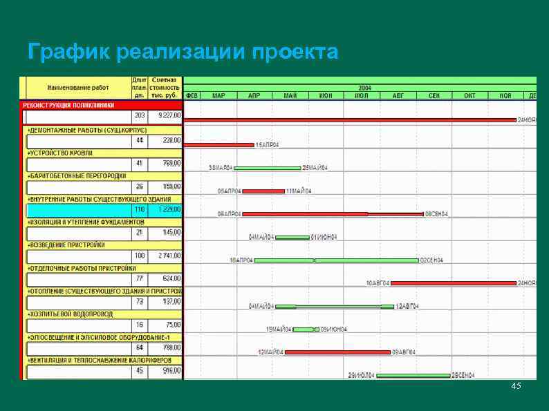 График реализации проекта 45 