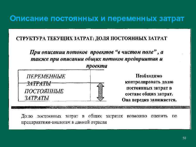 Описание постоянных и переменных затрат 50 
