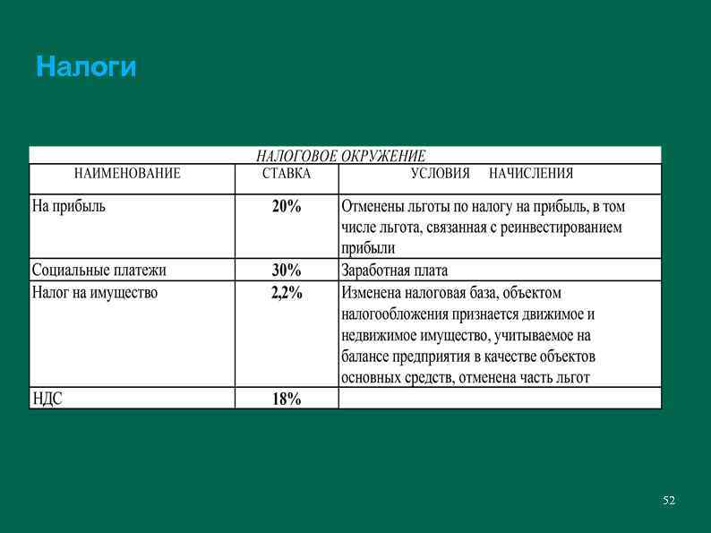 Налоги 52 