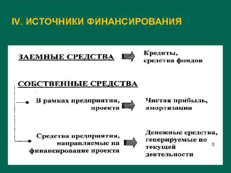 IV. ИСТОЧНИКИ ФИНАНСИРОВАНИЯ 63 