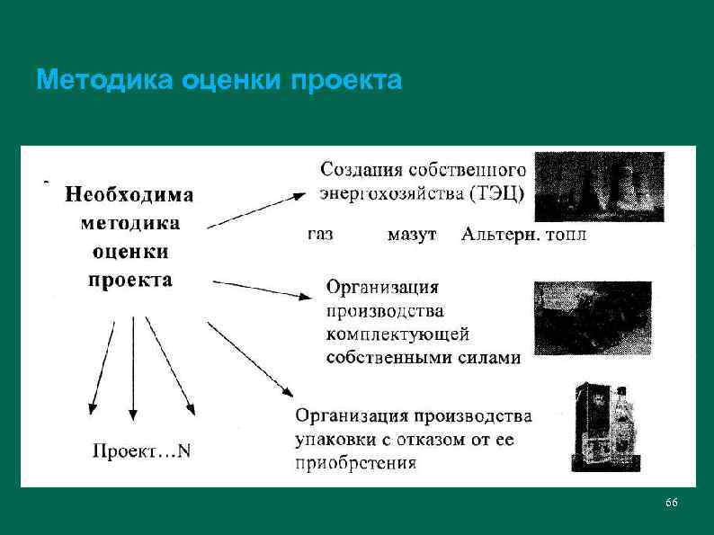 Методика оценки проекта 66 