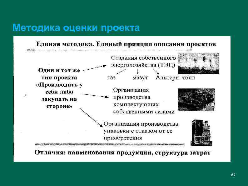 Методика оценки проекта 67 