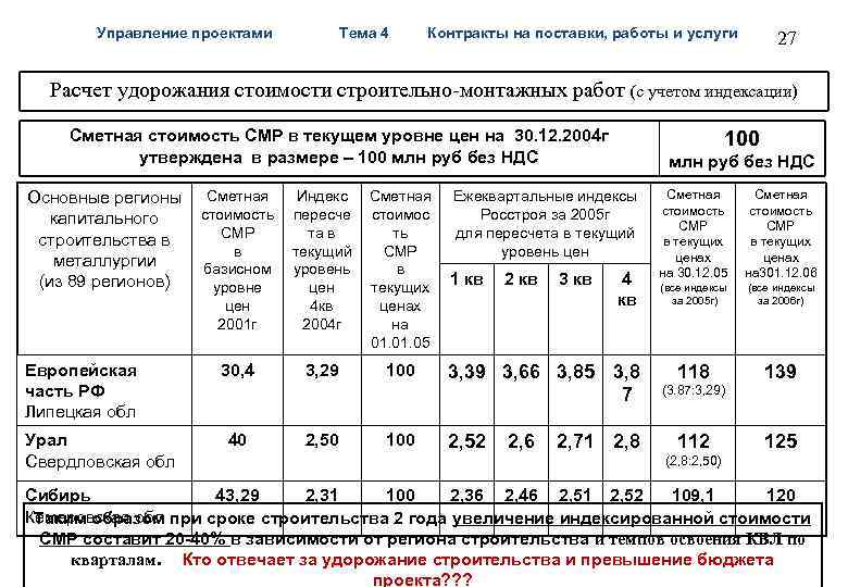 Управление проектами темы