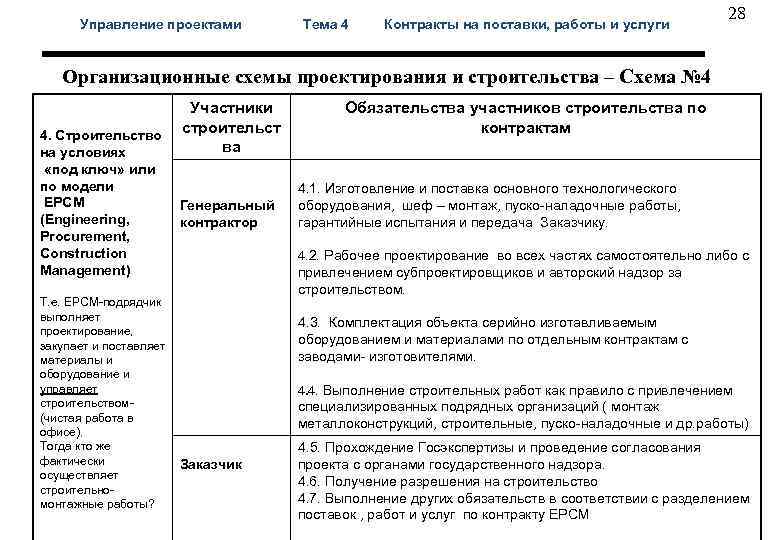 Организационно технологическая часть дипломного проекта