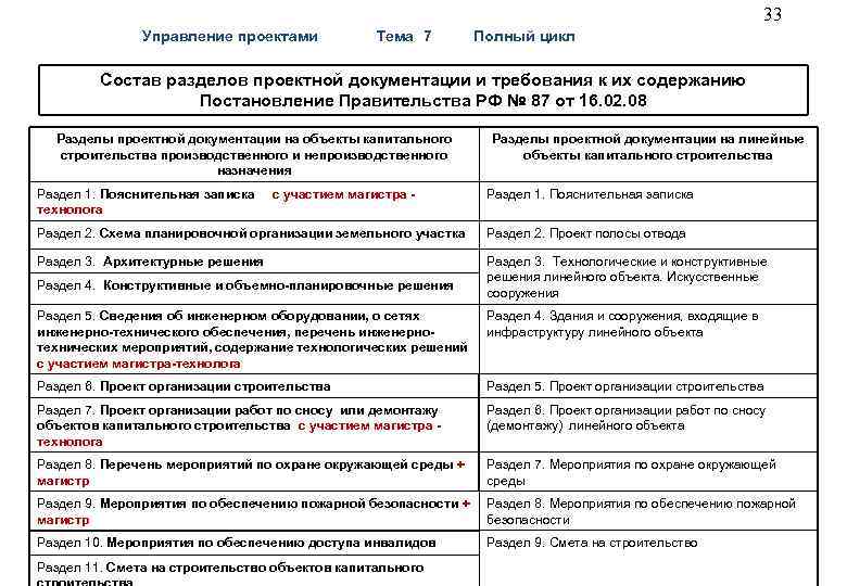 Эм разделы проекта расшифровка