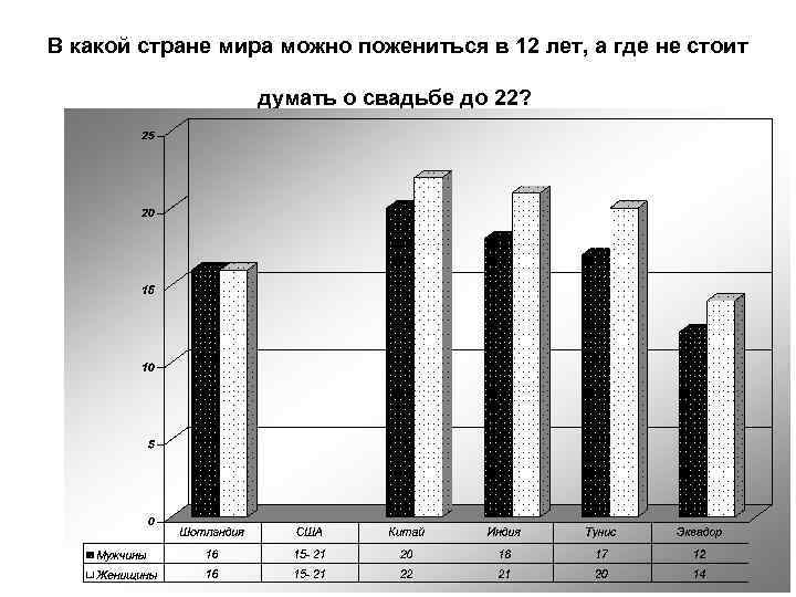 В какой стране мира можно пожениться в 12 лет, а где не стоит думать