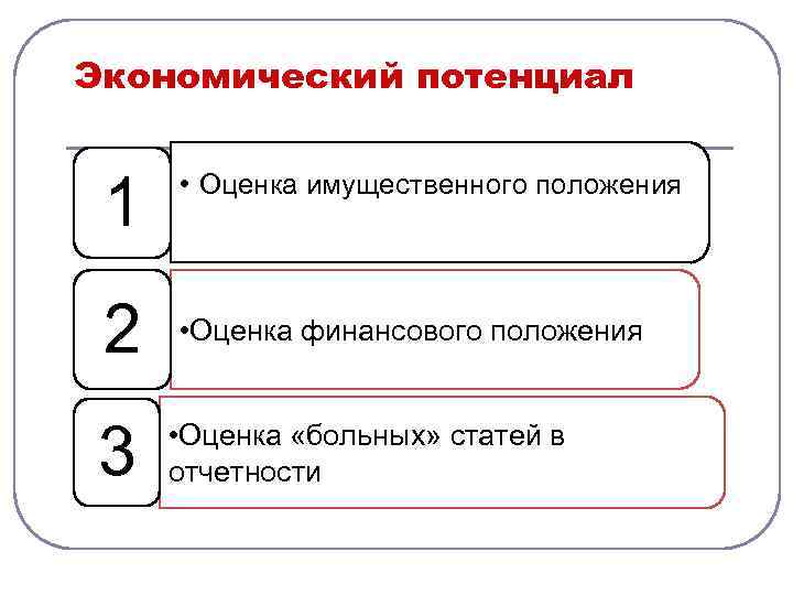 Оценка позиции. Оценка имущественного потенциала. Диагностика имущественного положения. Оценка положения картинка. Оценка имущественного положения аптеки.