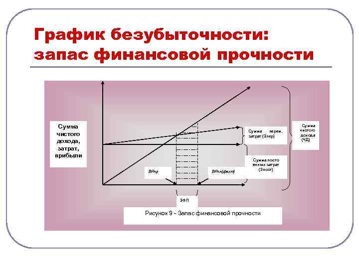 Запас прочности организации. Запас финансовой прочности. Запас финансовой прочности предприятия. Величина запаса финансовой прочности. Расчет запаса финансовой прочности.