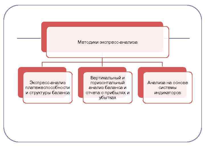 Методы экспресс анализов