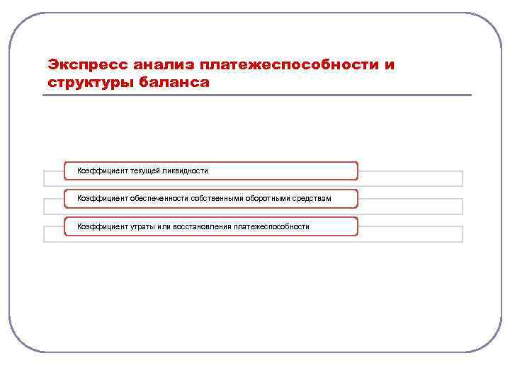 Экспресс анализ платежеспособности и структуры баланса Коэффициент текущей ликвидности Коэффициент обеспеченности собственными оборотными средствам