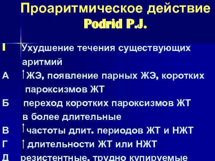 Проаритмическое действие Podrid P. J. I А Б В Г Ухудшение течения существующих аритмий