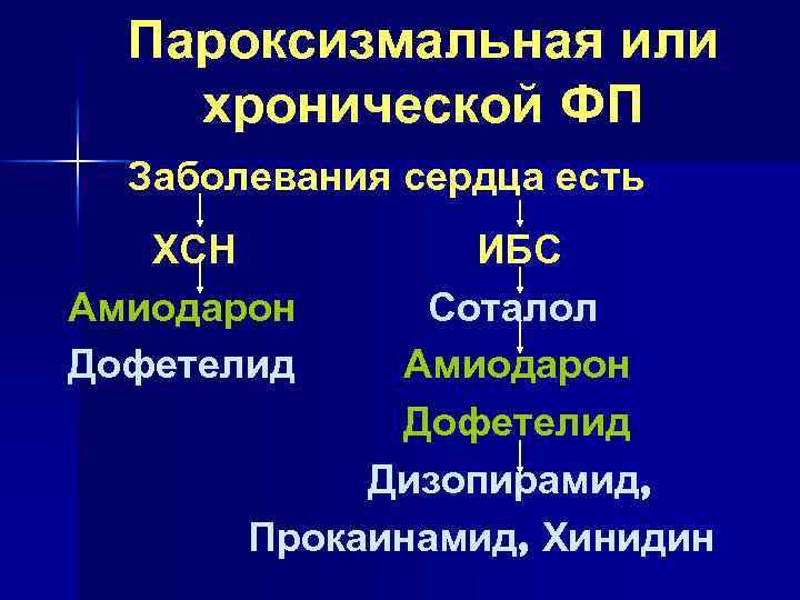 Пароксизмальная или хронической ФП Заболевания сердца есть ХСН Амиодарон Дофетелид ИБС Соталол Амиодарон Дофетелид