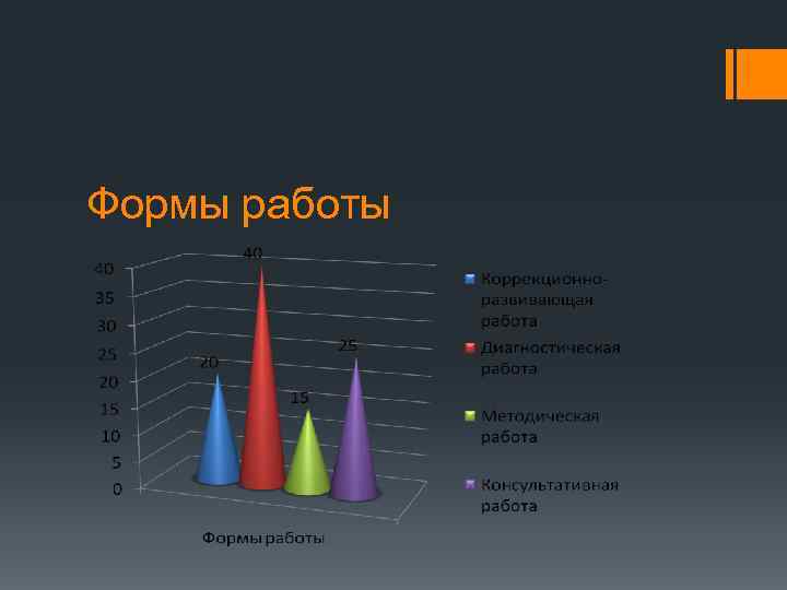 Формы работы 