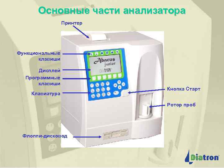 Основные части анализатора Принтер Функциональные клавиши Дисплей Программные клавиши Клавиатура Кнопка Старт Ротор проб