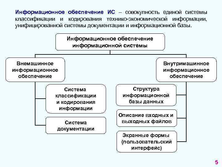 Правовое обеспечение информационной системы включает