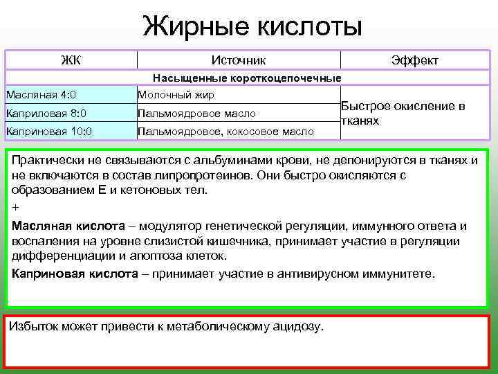 Источники жирных кислот. Короткоцепочечные жирные кислоты. Короткоцепочечные жирные кислоты функция. Короткоцепочечные жирные кислоты в кишечнике. Короткоцепочечные жирные кислоты где содержатся.