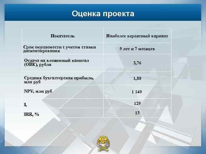 Оценка проекта Показатель Срок окупаемости с учетом ставки дисконтирования Наиболее вероятный вариант 9 лет