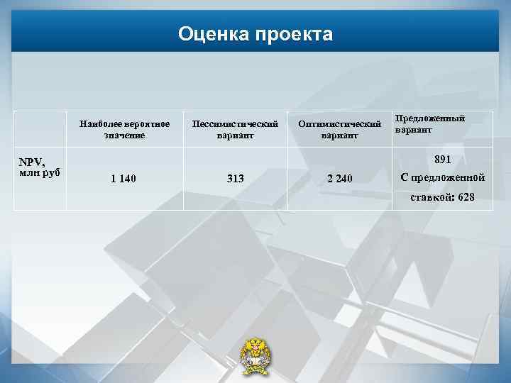 Оценка проекта Наиболее вероятное значение NPV, млн руб Пессимистический вариант Оптимистический вариант Предложенный вариант