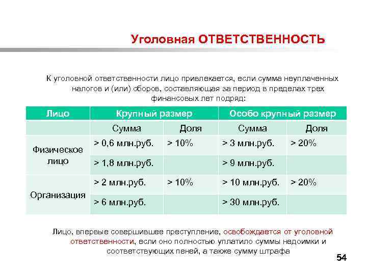 Сумма преступлений. Уголовная ответственность сумма. Сумма кражи для уголовной ответственности. С какой суммы уголовная ответственность. Кража от какой суммы наступает уголовная ответственность.