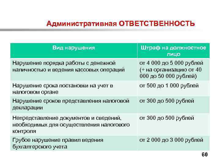  Административная ОТВЕТСТВЕННОСТЬ Вид нарушения Штраф на должностное лицо Нарушение порядка работы с денежной
