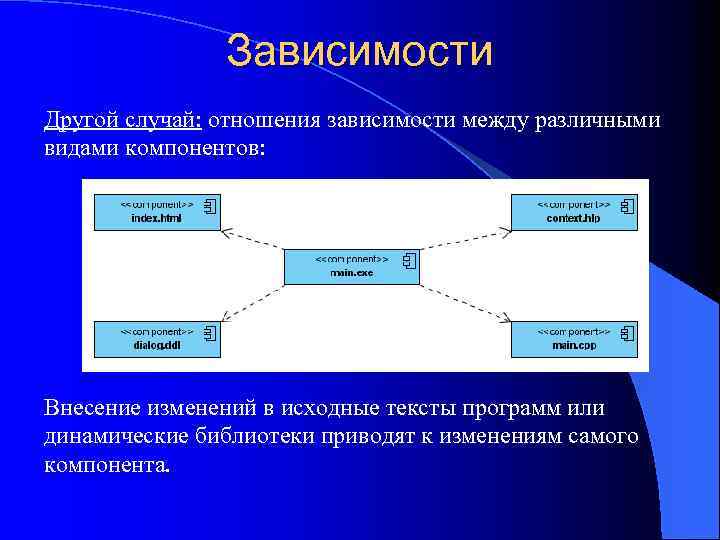 Зависимости Другой случай: отношения зависимости между различными видами компонентов: Внесение изменений в исходные тексты