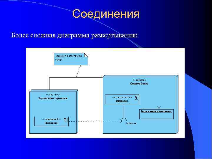 Выберите из списка истинные утверждения касающиеся диаграмм развертывания