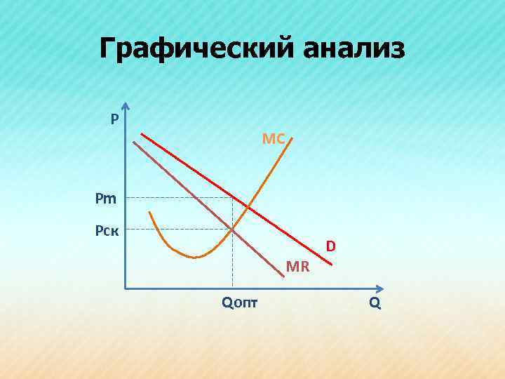 Графический анализ Р MC Pm Pск MR Qопт D Q 