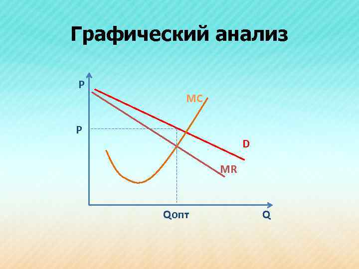 Графический анализ Р MC P D MR Qопт Q 