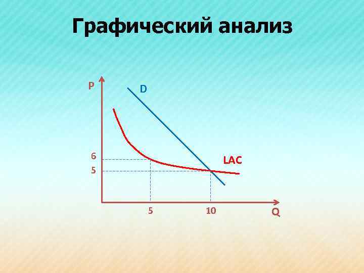 Графический анализ Р D 6 5 LAC 5 10 Q 