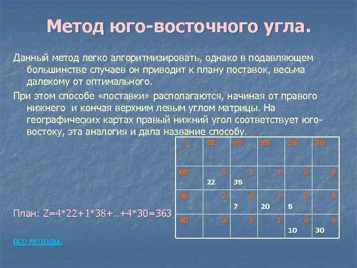 Легкий метод. Метод Юго восточного угла. Алгоритмизировать.