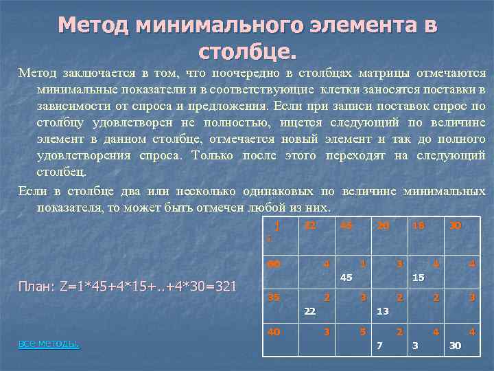 Количество минимальных элементов. Метод минимального элемента. Метод минимального элемента это метод. Метод минимального элемента транспортная задача. Решением методом минимального элемента.