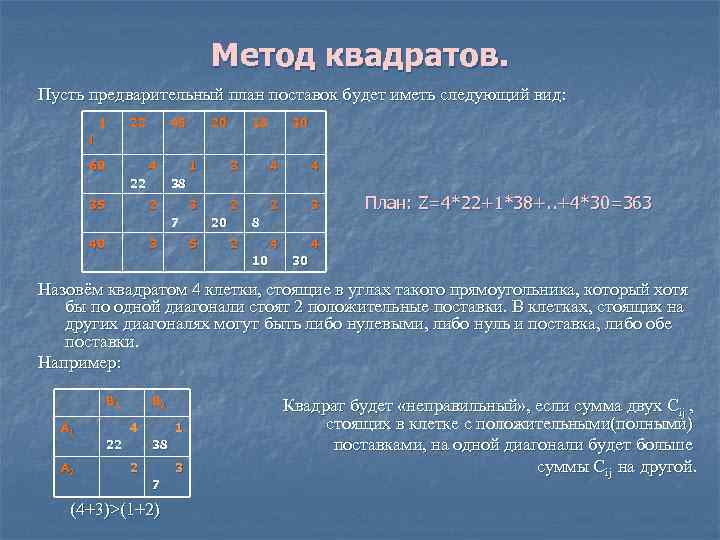 Способ квадратов. Метод решения в квадратурах это. Процедура квадрат. Метод средних квадратов и его реализация.