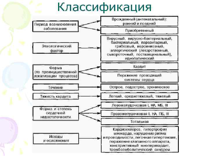 Классификация 