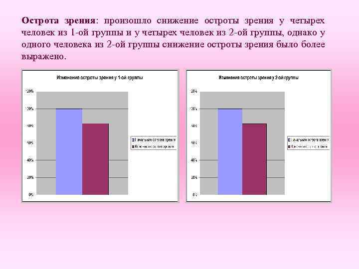 Исследование причин ухудшения зрения у подростков проект