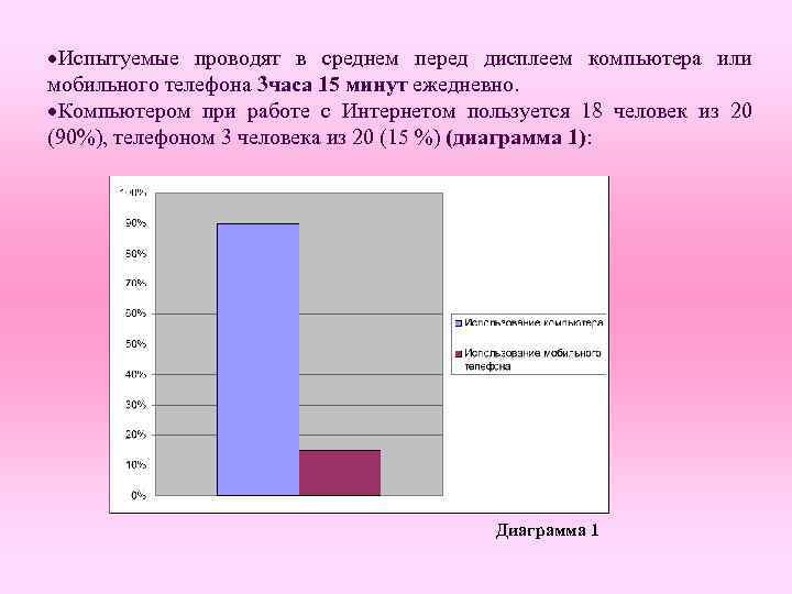  Испытуемые проводят в среднем перед дисплеем компьютера или мобильного телефона 3 часа 15