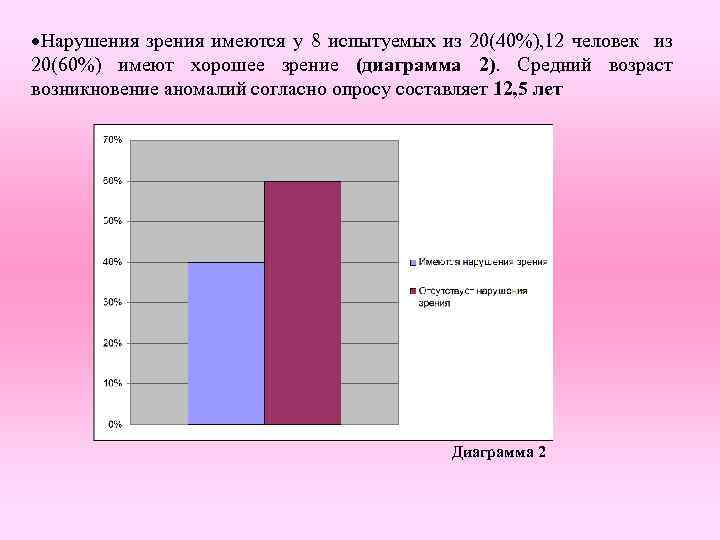 Диаграмма зрения. Диаграмма заболеваний зрение. Диаграмма нарушения зрения. Диаграмма влияния компьютера на зрение. Машинное зрение диаграмма.