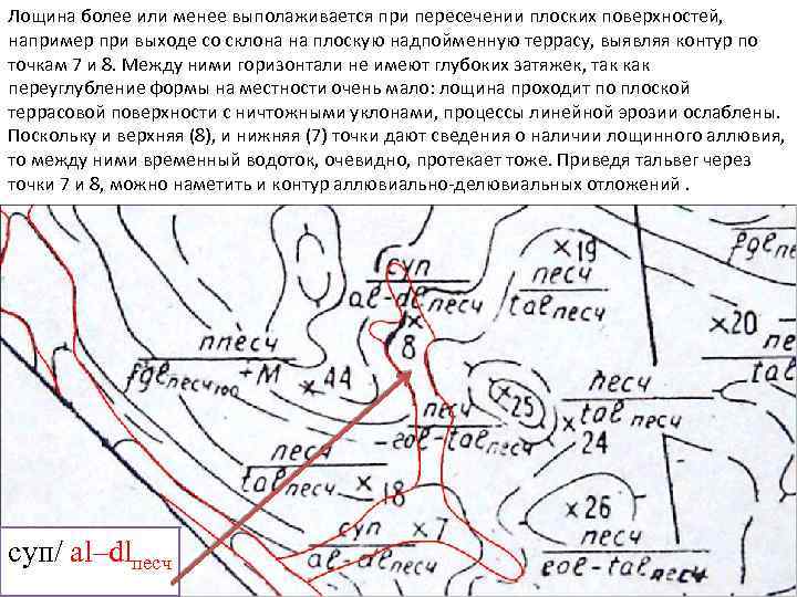 Лощина более или менее выполаживается при пересечении плоских поверхностей, например при выходе со склона