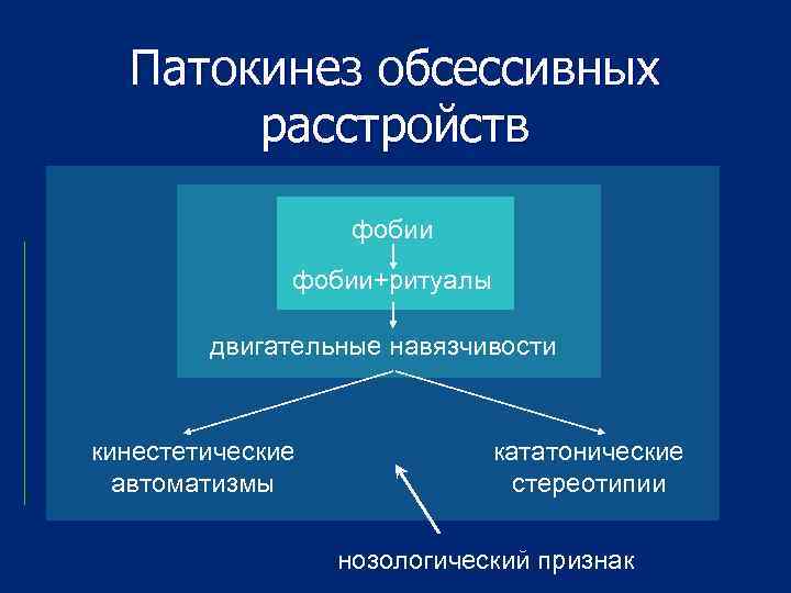 Патокинез обсессивных расстройств фобии+ритуалы двигательные навязчивости кинестетические автоматизмы кататонические стереотипии нозологический признак 